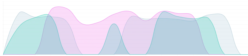 Datavisualisering från Sonos musikstudie